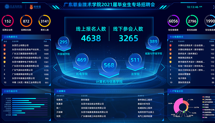 行为数据分析